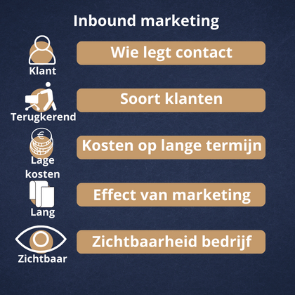Productgroepen Marketingster-2 Productgroepen Marketingster-2