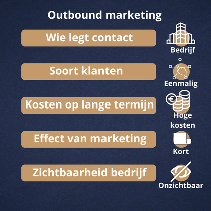 Productgroepen Marketingster-3
