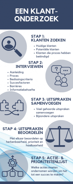 Infographic klantonderzoek marketingster