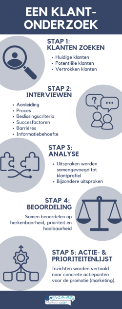 Infographics klantonderzoek marketingster
