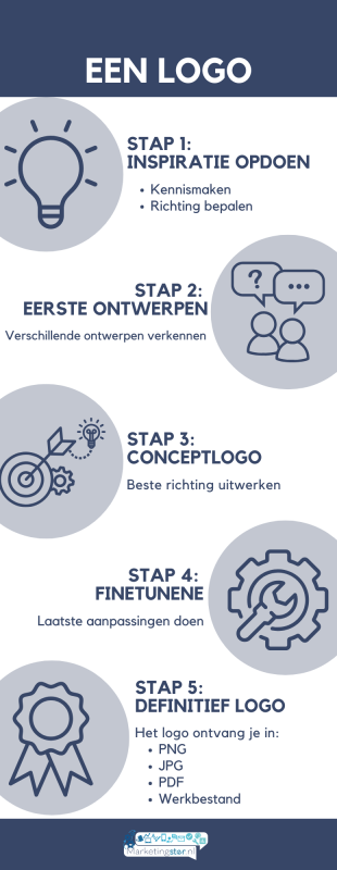 Stappen logo infographic2